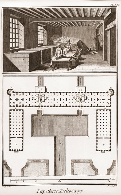 Une papeterie - Papeterie : Delissage - « La Grande Encyclopédie, ou Dictionnaire Raisonné des Sciences, des Arts et des Métiers » par Denis Diderot (1713-1784) et Jean d