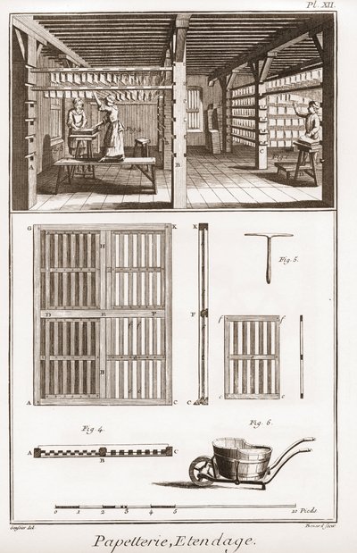 Une papeterie - Papeterie : Étendage - "La Grande Encyclopédie, ou Dictionnaire Raisonné des Sciences, des Arts et des Métiers" par Denis Diderot (1713-1784) et Jean d