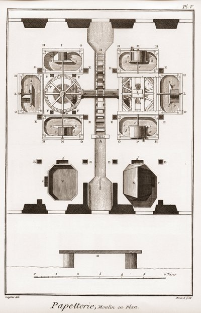Une papeterie - Papeterie : Moulin en plan - "La Grande Encyclopédie, ou Dictionnaire Raisonné des Sciences, des Arts et des Métiers" par Denis Diderot (1713-1784) et Jean d