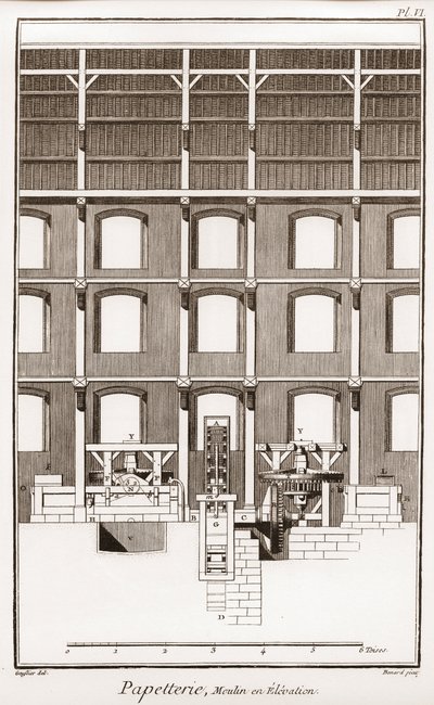 Papeterie : Moulin en élévation - « La Grande Encyclopédie, ou Dictionnaire raisonné des sciences, des arts et des métiers » par Denis Diderot (1713-1784) et Jean d
