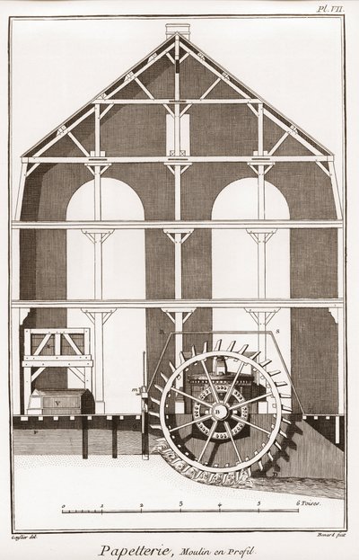 Papeterie : Moulin en profil - « La Grande Encyclopédie, ou Dictionnaire raisonné des sciences, des arts et des métiers » par Denis Diderot (1713-1784) et Jean d