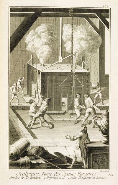 Fonderie de sculpteurs, de l