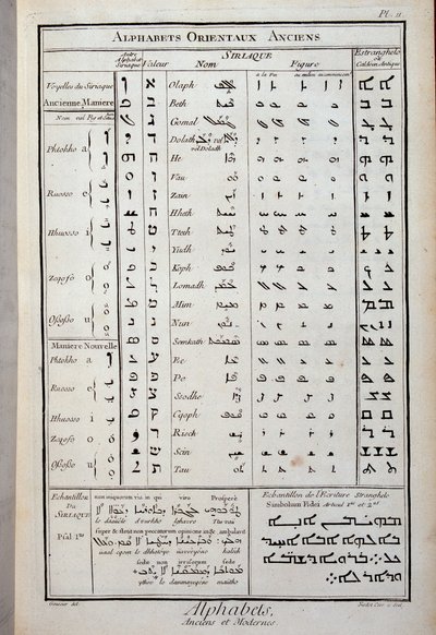 Alphabets orientaux anciens - French School