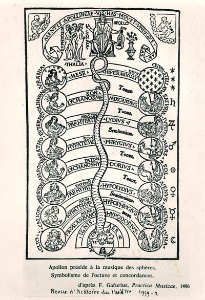 Apollon présidant à la Musique des Sphères, de Practica Musicae par Franchino Gaffurio, publié pour la première fois en 1496, illustration de la Revue d