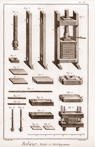Relieur - presse et développement - « La Grande Encyclopédie, ou Dictionnaire Raisonné des Sciences, des Arts et des Métiers » par Denis Diderot (1713-1784) et Jean d