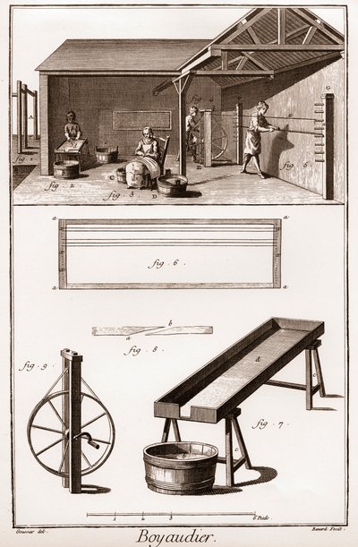 Boyaudier (budellaio) - « La Grande Encyclopédie, ou Dictionnaire Raisonné des Sciences, des Arts et des Métiers » par Denis Diderot et Jean d
