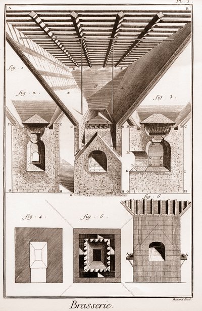 Brasserie - La touraille. A, B, C, D, trémie, sous-verres et autres parties, avec poêle en dessous. 2. Intérieur du four. 3. Découpe du poêle. I G H K L, fig. 1. 2. 3. partie inférieure du four. K L M, bouche. N O, P Q, enclumes. P Q R S, partie du milieu  - French School