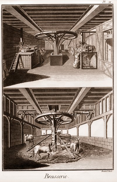 Brasserie - « La Grande Encyclopédie, ou Dictionnaire Raisonné des Sciences, des Arts et des Métiers » par Denis Diderot et Jean d