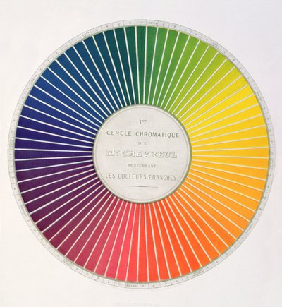 Cercle démontrant les différences et contrastes de couleur, d