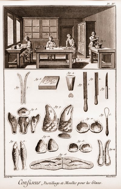 Confiseur - pastillage et moules pour crème glacée - La Grande Encyclopédie, ou Dictionnaire Raisonné des Sciences, des Arts et des Métiers (Encyclopédie ou Dictionnaire des Sciences, Arts et Métiers) par Denis Diderot (1713-1784) et Jean d