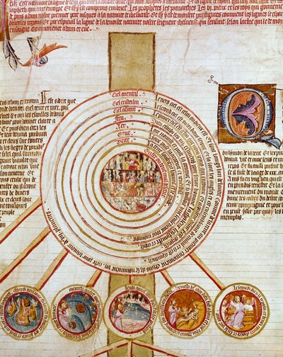 Cosmogonie : représentation des œuvres de la Création. Les différents cercles symbolisent au centre l