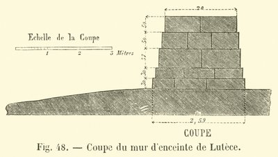 Coupe du mur d