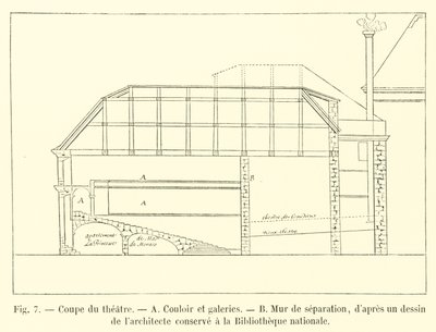 Coupe du théâtre, Couloir et galeries, Mur de séparation, d