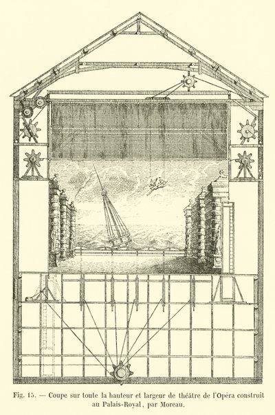 Coupe sur toute la hauteur et largeur de théâtre de l
