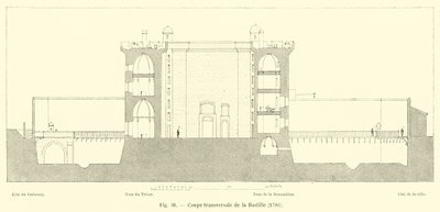 Coupe transversale de la Bastille, 1780 - French School