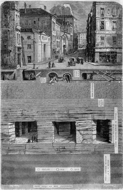 Coupe transversale du sol sous une rue de Paris en 1852 : composition géologique et emplacements des égouts et des conduites d