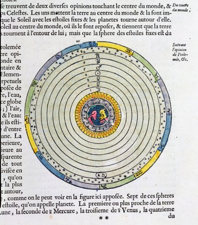 Diagramme montrant la Terre au centre de l