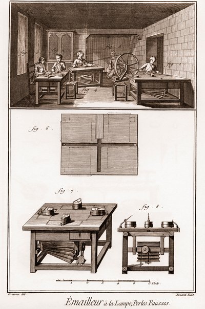 Encyclopédie ou Dictionnaire raisonné des sciences, des arts et des métiers par Denis Diderot (1713-1784) et Jean d