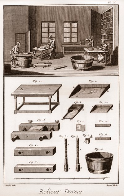 Encyclopédie ou Dictionnaire des Sciences, Arts et Métiers par Denis Diderot (1713-1784) et Jean d