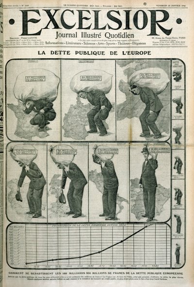 Dette publique de l