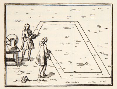Expérience de Le Monnier sur la vitesse de l