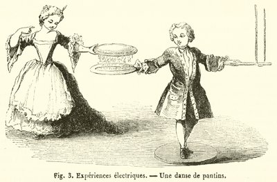 Expériences électriques, Une danse de pantins - French School