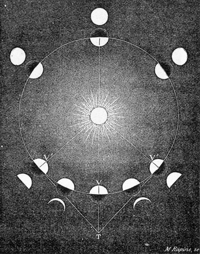 Explication des phases de Vénus - dans « Le Ciel » par Amédée Guillemin - French School