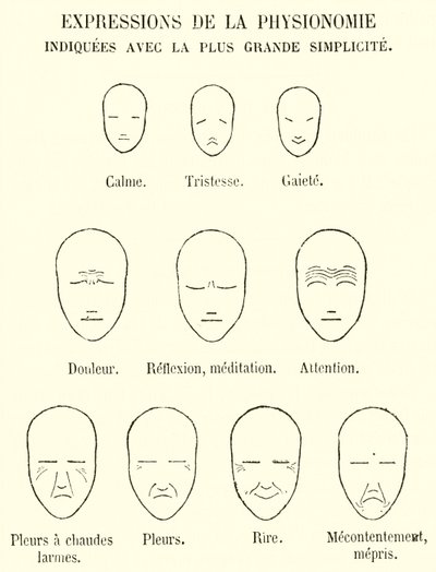 Expressions de la Physionomie, Indiquées avec la plus grande simplicité - French School