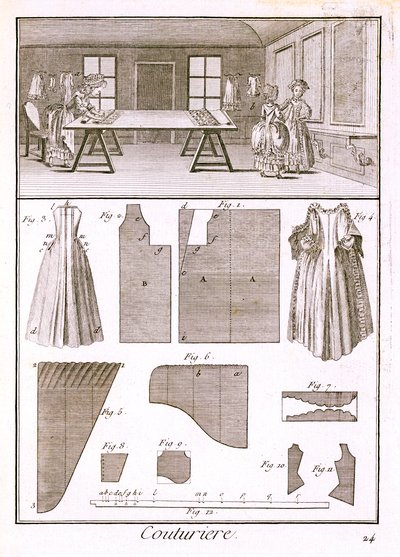 Atelier de mode, de l