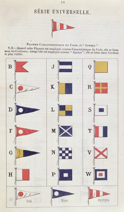 Drapeaux utilisés en mer pour la communication, c.1900 - French School