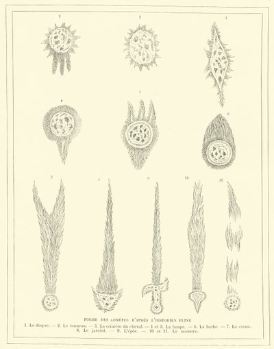 Formes de comètes selon l
