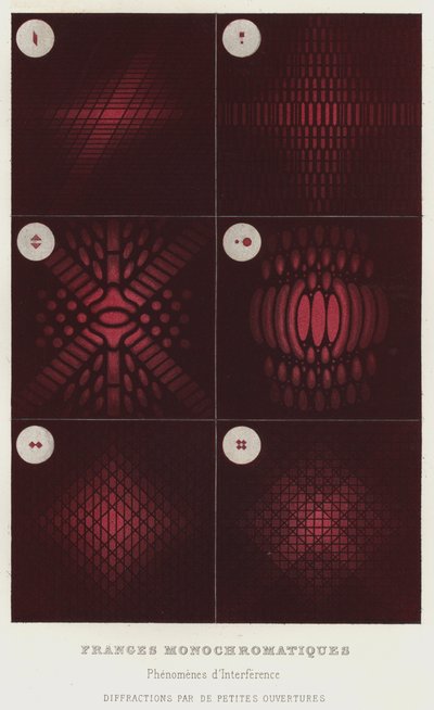 Franges monochromatiques, phénomènes d