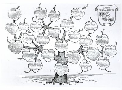 Arbre généalogique de la famille Rougon-Macquart - French School