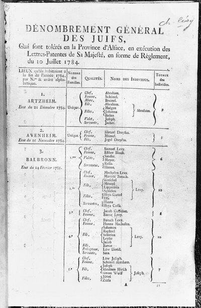 Recensement général de la population juive en Alsace, 1784-85 - French School