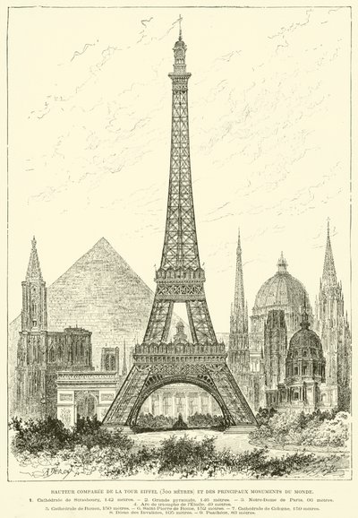 Hauteur comparée de la Tour Eiffel (300 mètres) et des principaux monuments du monde - French School