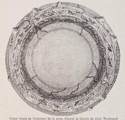 Coupe idéale de l