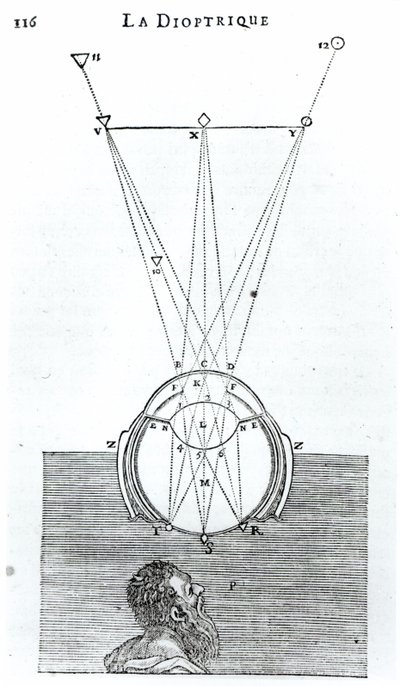 Illustration de La Dioptrique par René Descartes, suivant le Discours de la Méthode publié pour la première fois à Leyde en 1637 - French School