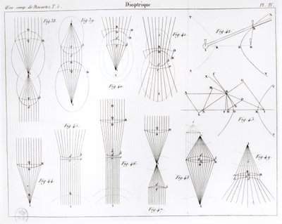 Illustration des Œuvres de Descartes publiées par Victor Cousin, Paris 1824 - French School