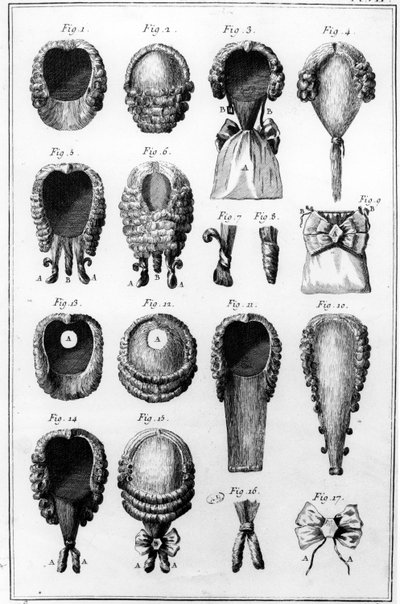 Illustrations de diverses modes de perruques, planche VII, vol.8, de l
