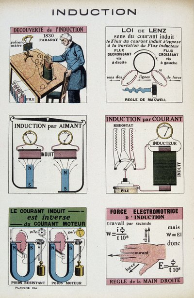 Induction : loi de Faraday, loi de Lenz, aimant, force électromotrice... - dans "L
