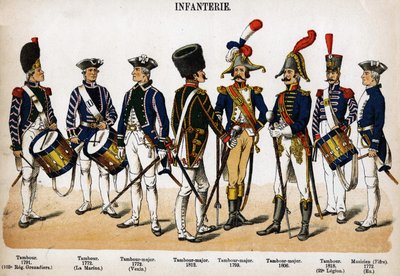 Infanterie : Tambour, Tambour-Major et Musicien de 1772 à 1818. Planche du livre Les Uniformes de l