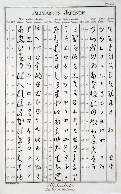 Caractères japonais - French School