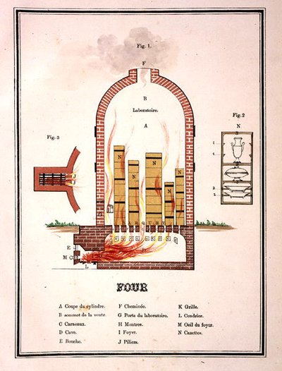 Four pour la cuisson de la faïence, d