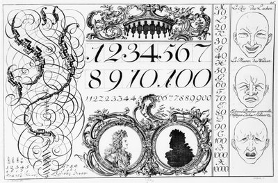 Apprentissage des mathématiques, illustration d