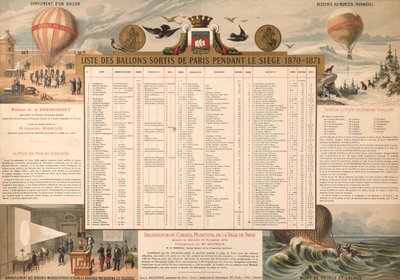 Liste des ballons partis de Paris pendant le Siège de 1870-71 - French School