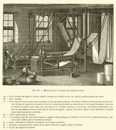 Machine pour le foncage des papiers peints - French School