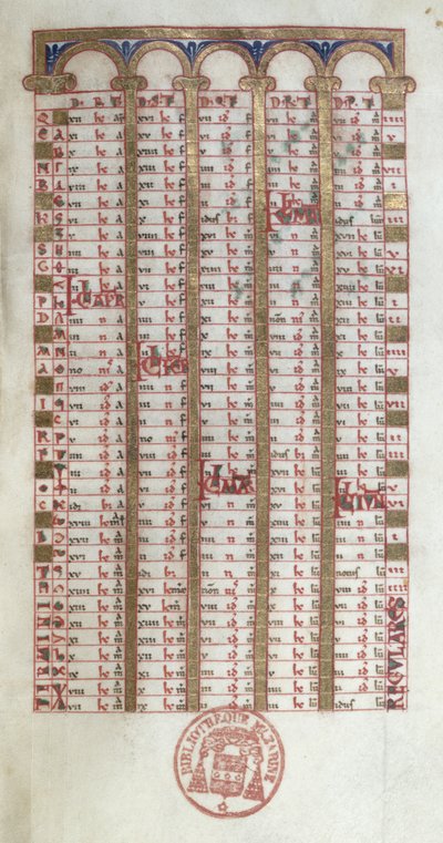 Ms 364 Un calendrier perpétuel, du Bréviaire de Mont-Cassin, fin du XIe ou début du XIIe siècle - French School