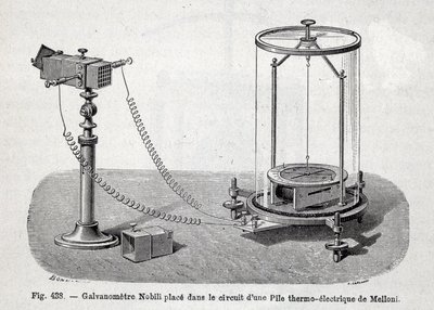 Galvanomètre de Nobili placé dans le circuit d