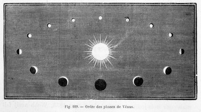 Ordre des phases de Vénus - dans "Les terres du ciel" de Camille Flammarion, éd. Marpon & Flammarion, Paris - French School