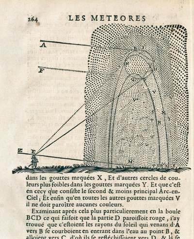 Page de "Les météores" de René Descartes (1596-1650) - French School
